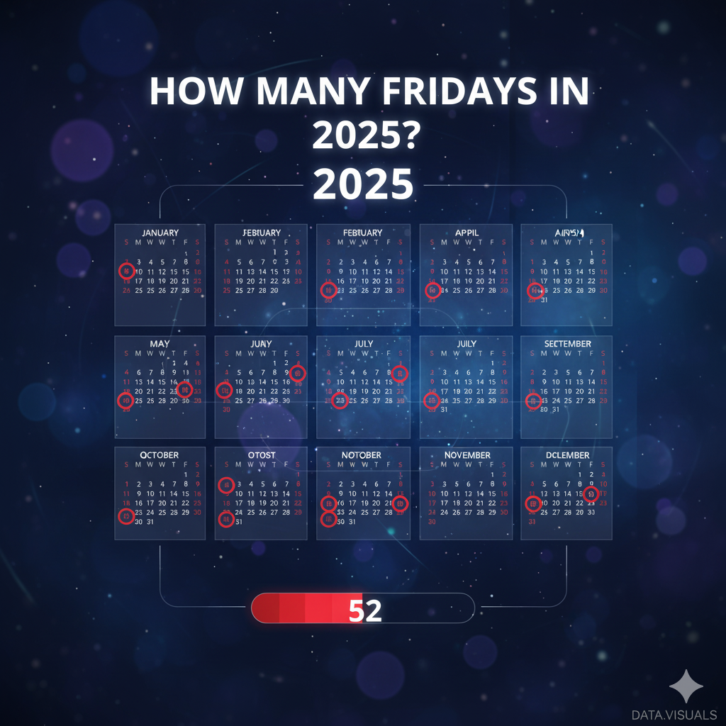 How Many Fridays in 2025: A Comprehensive Guide to Calendar Cycles, Social Impact, and Broader Implications 2 how many fridays in 2025